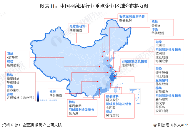 预见2023:《2023年中国羽绒服装行业全景图谱》(附市场现状、竞争格局和发展趋势等)